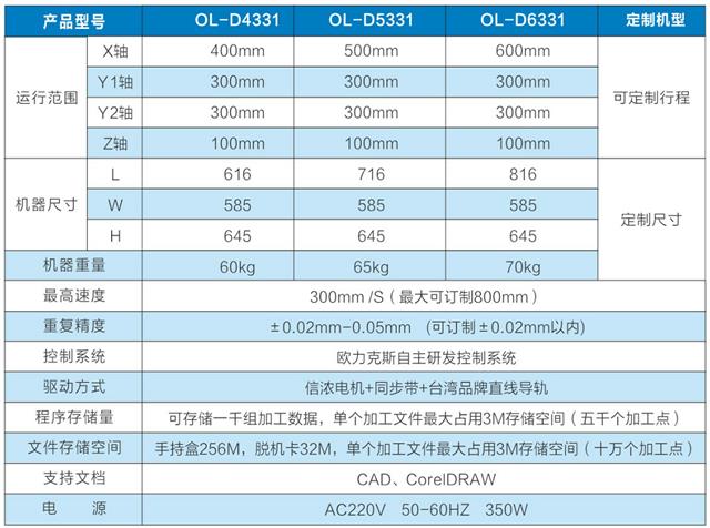 四軸點(diǎn)膠機(jī)設(shè)備，深圳點(diǎn)膠機(jī)廠家