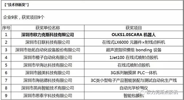 自動點膠機 自動點膠機