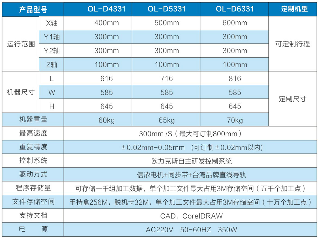 四軸點膠機設備，深圳點膠機廠家