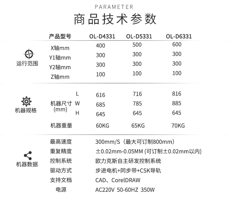 熱熔膠點膠機技術參數