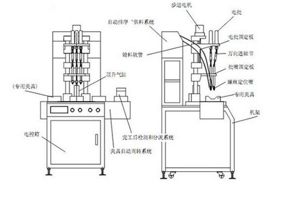 <a href='http://www.fgezomc.cn/zdslsj.htm' class='keys' title='點擊查看關于自動鎖螺絲機的相關信息' target='_blank'>自動鎖螺絲機</a>原理