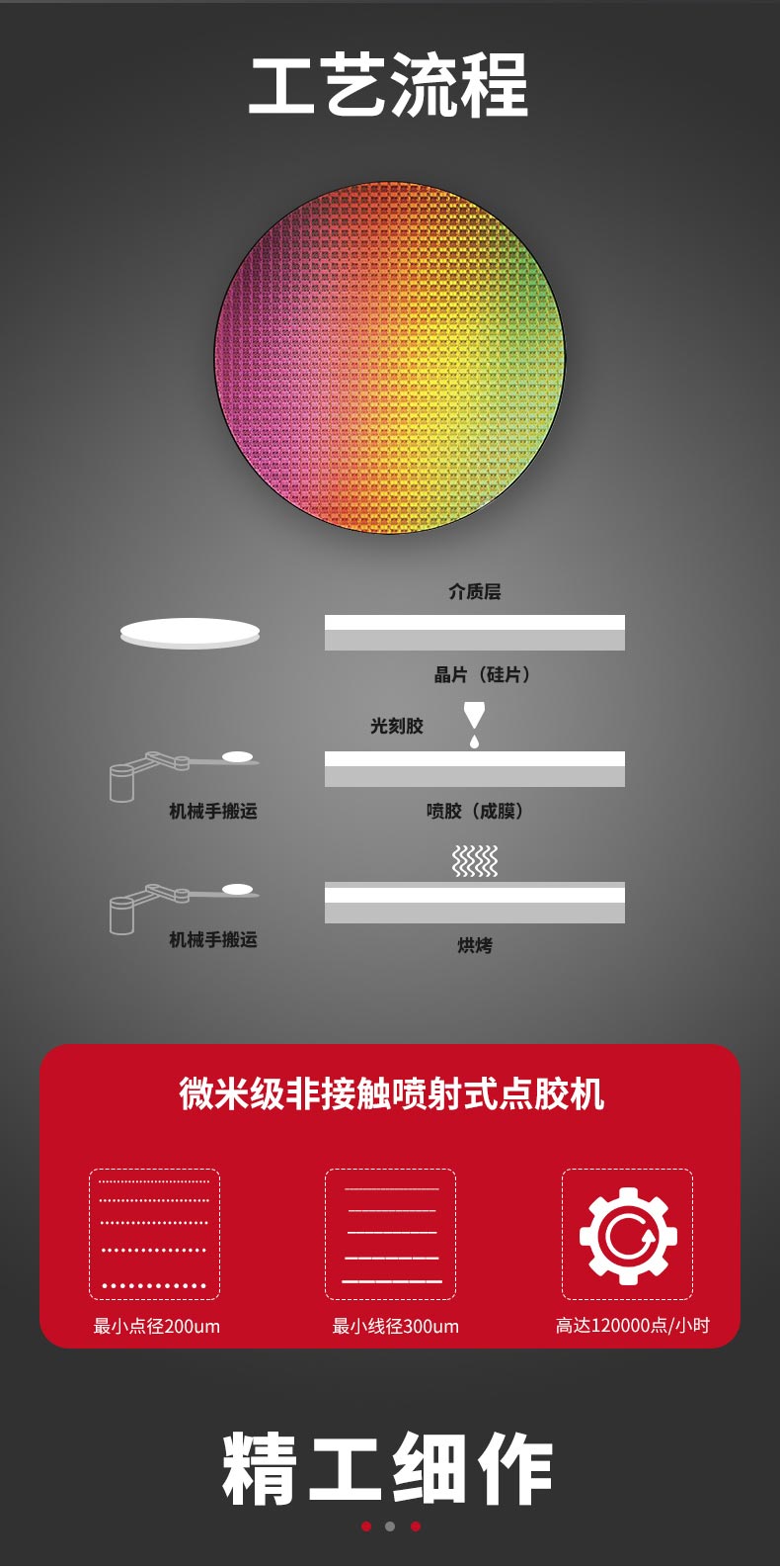 晶圓<a href='http://www.fgezomc.cn/' class='keys' title='點擊查看關(guān)于點膠機(jī)的相關(guān)信息' target='_blank'>點膠機(jī)</a> 晶圓點膠機(jī)